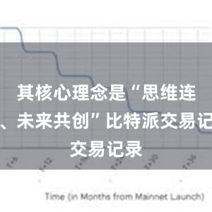 其核心理念是“思维连接、未来共创”比特派交易记录