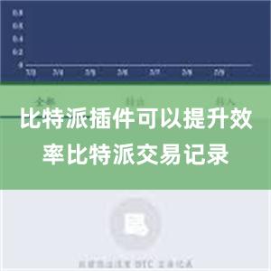 比特派插件可以提升效率比特派交易记录